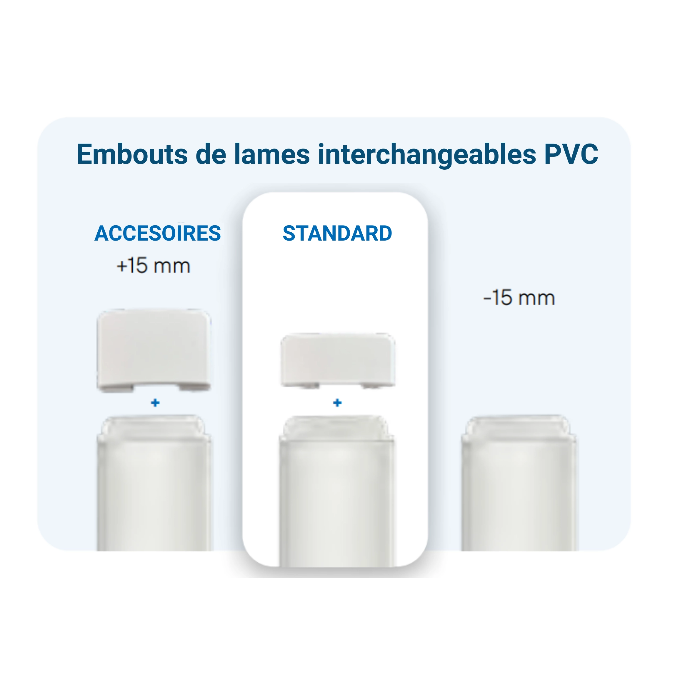 Ailettes de lames PV