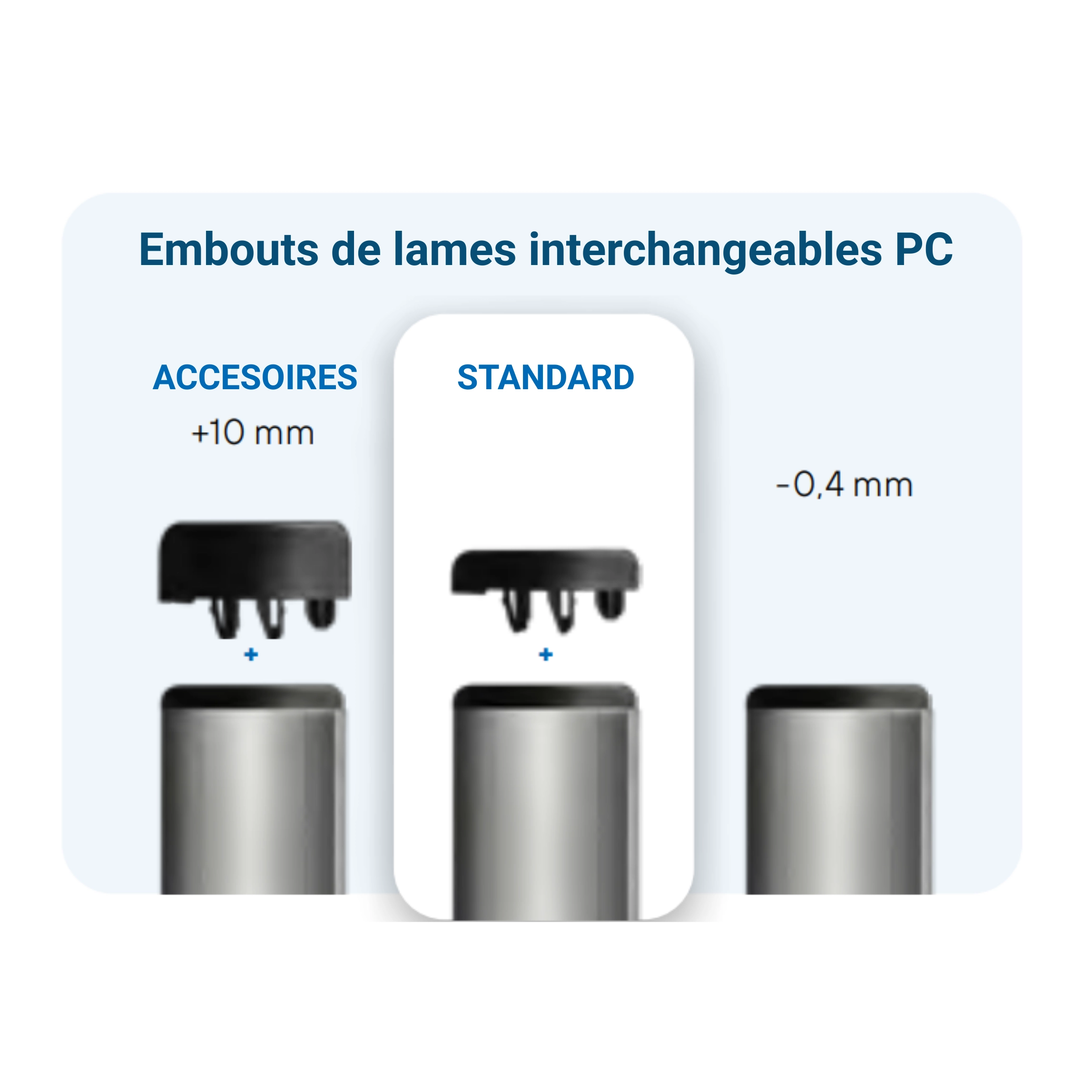 Ailettes de lames PC