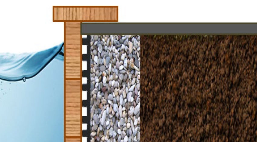 Holzpool Noppenmatte zwischen Wand und Boden