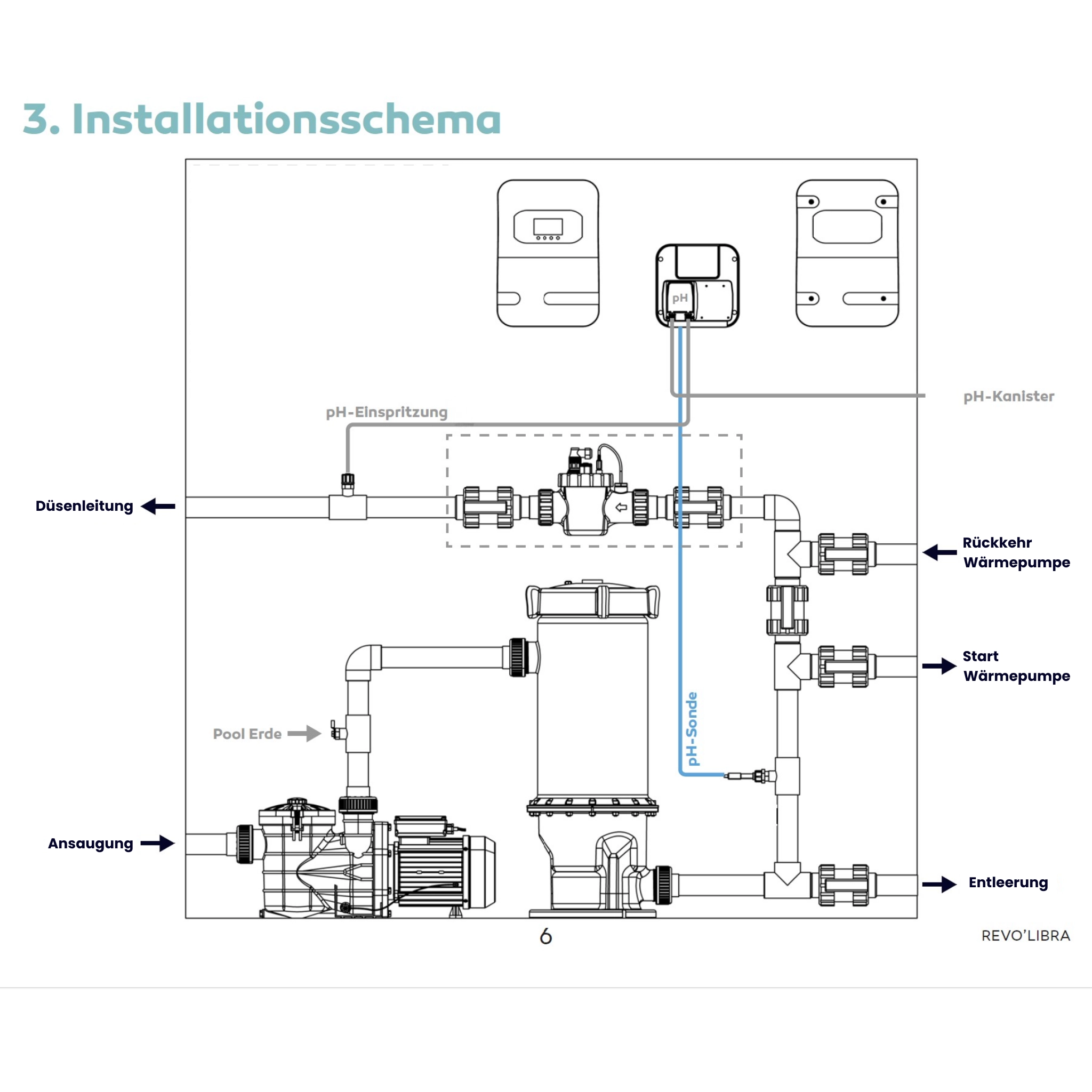 Revo Libra Installationsschema